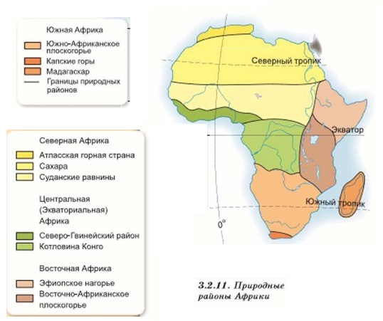 ��������� ������ ������