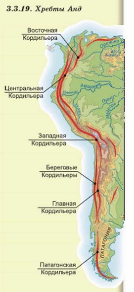 ������ ���