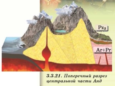 ���������� ������ ����������� ����� ���