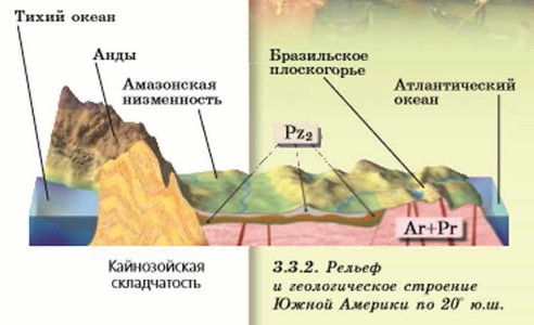 ������ ����� �������