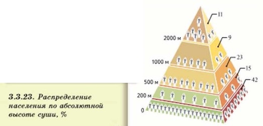 ������������� ���������