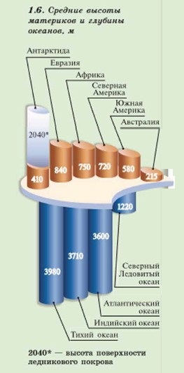 ������� ������ ��������� � ������� �������