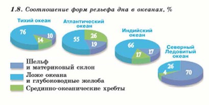 ����������� ���� ������� ��� � �������