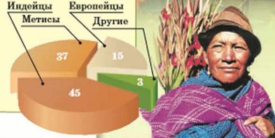 ������� �����