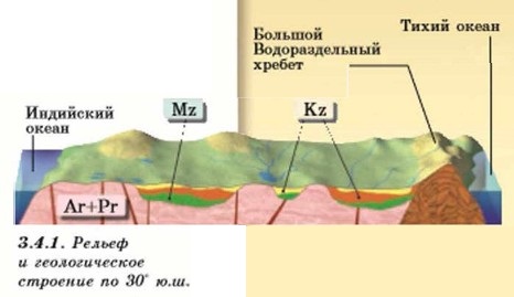 ������ ���������