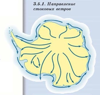 ����������� �������� ������