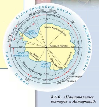 ������������ ������� � ����������