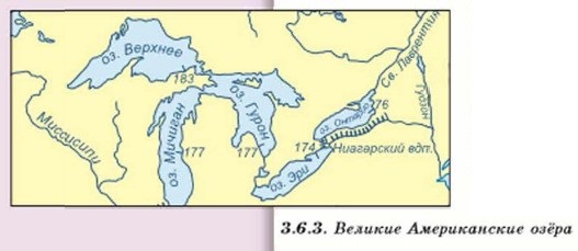 ������� ������������ ����