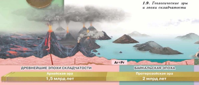 ������������� ��� � ����� ������������