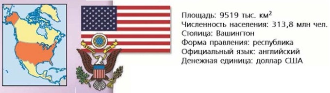 ����������� ����� �������