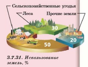 ������������� ������