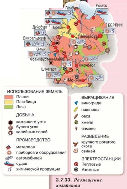 ������������� ������������ ��������