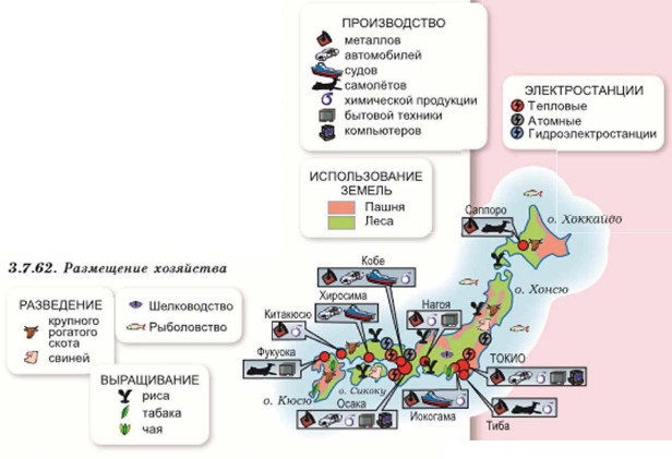 ������������� ������������ ������