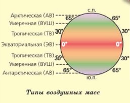 ���� ��������� ����