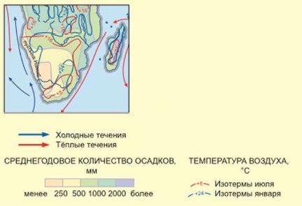 �������� �������