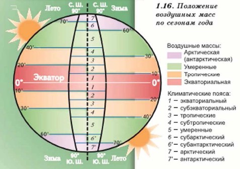 ��������� ��������� ����