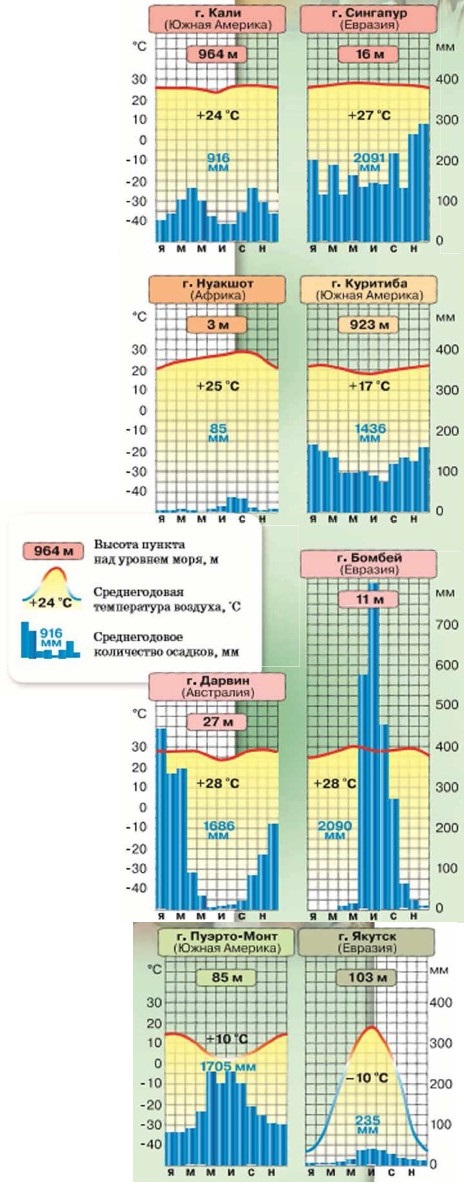 ������������� �����