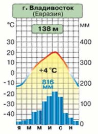 ���� � ������