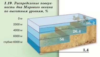 ������������� ����������� ��� �������� ������ �� �������� �������