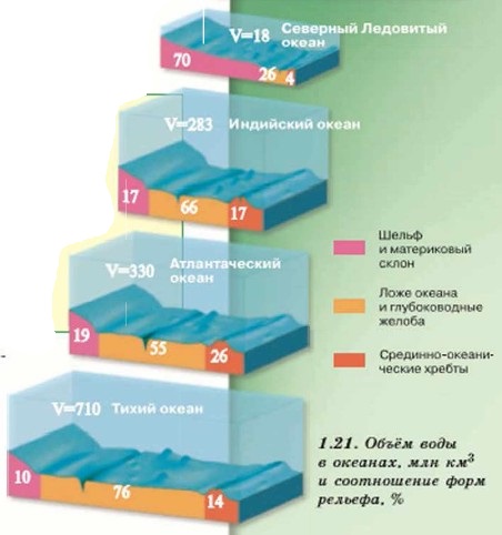 ����� ���� � �������