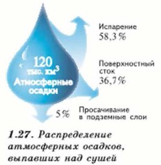 ������������� ����������� �������