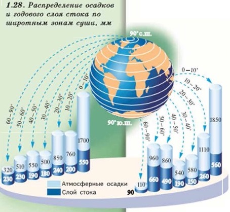 ������������� �������