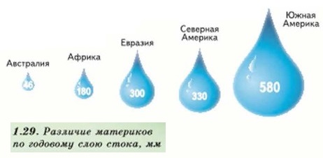 �������� ��������� �� �������� ���� �����