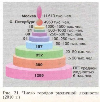 ����� ������� ��������� ��������