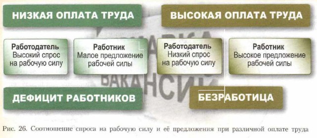 ����������� ������ �� ������� ���� � � ����������� ��� ��������� ������ �����