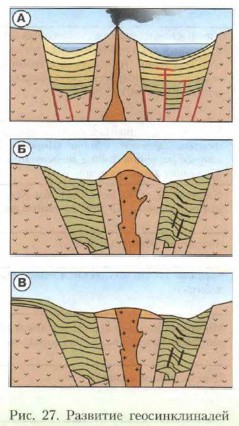 �������� ��������������