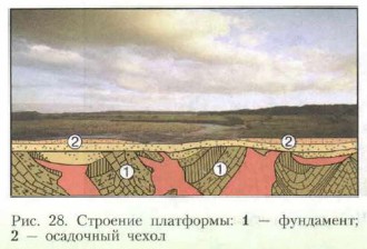 �������� ���������