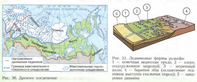 ������� ����������