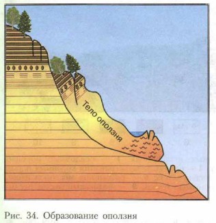 ����������� �������