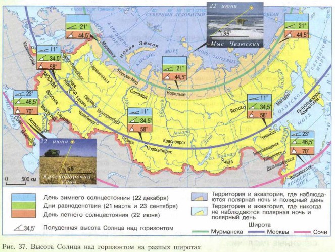 ������ ������ ��� ���������� �� ������ �������