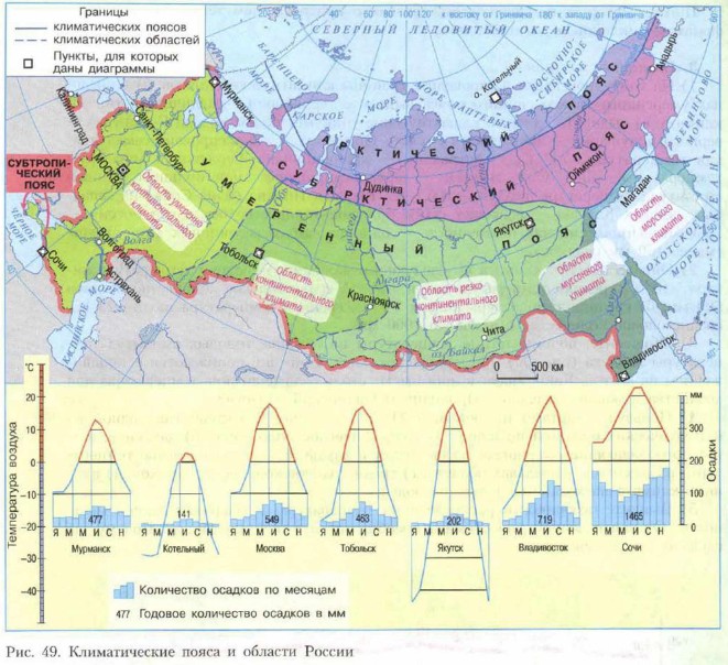 ������������� ����� � ������� ������