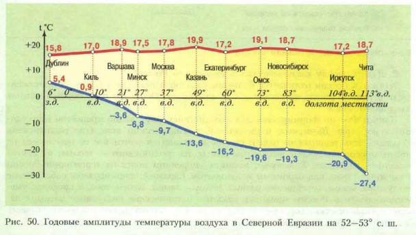 ������� ��������� ����������� �������