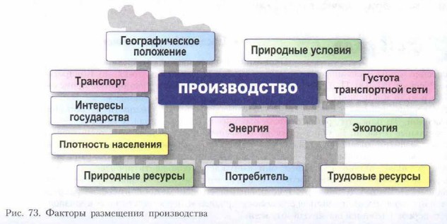 ������� ���������� ������������