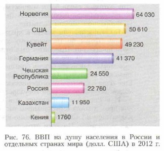 ��� �� ���� ��������� � ������