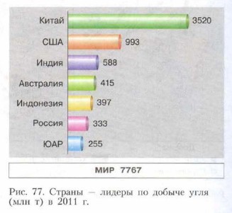 ������ � ������ �� ������ ����