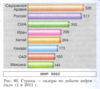 ������ � ������ �� ������ �����