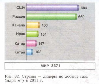 ������ � ������ �� ������ ����