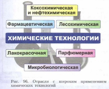 ������� ���������� ����������