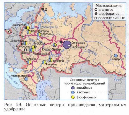 ������ ������������ ����������� ���������