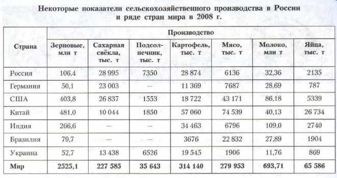 ���������� ��������������������� ������������ � ������