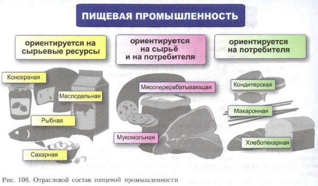 ���������� ������ ������� ��������������