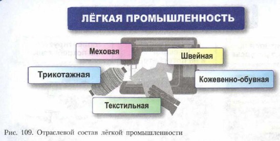 ���������� ������ ����� ��������������