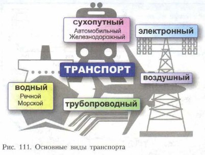 �������� ���� ����������