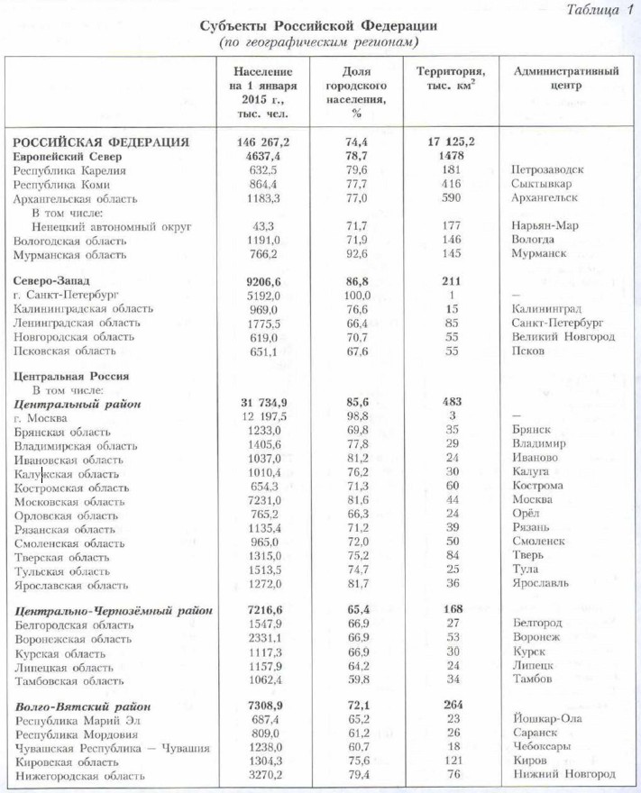 �������� ���������� ���������