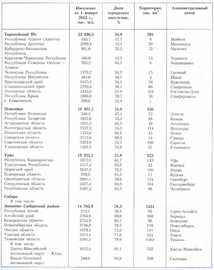 �������� ���������