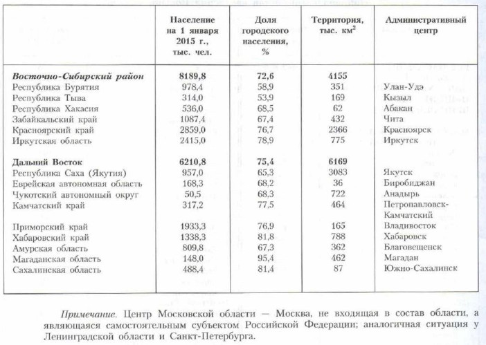 �������� ������